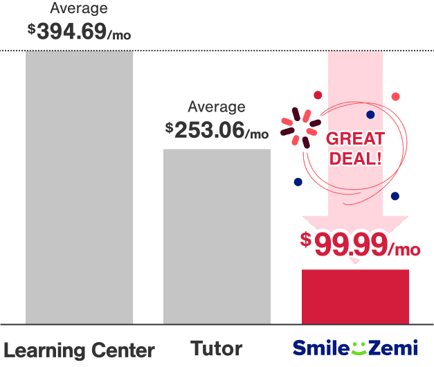 Smile Zemi GREAT DEAL! $99.99 vs Learning Center:Average $394.69, Tutor:Average $253.06
