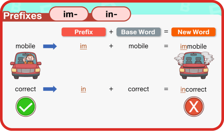 WordStudy Prefixes