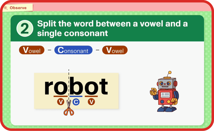 WordStudy Syllables