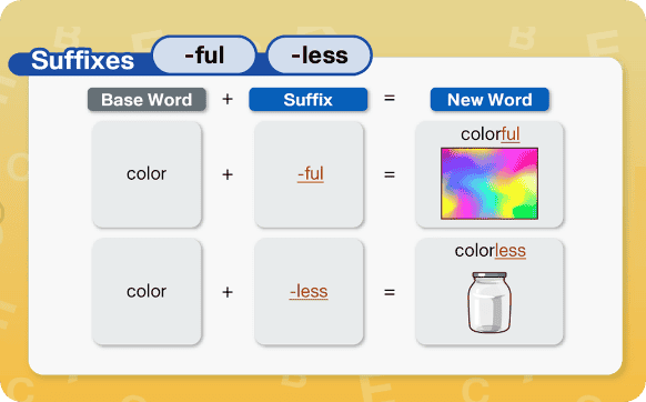 Prefixes and Suffixes