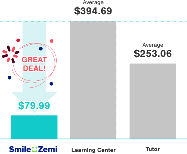 Smile Zemi: $79.99, Learning Center: Average $394.69, Tutor: Average $253.06