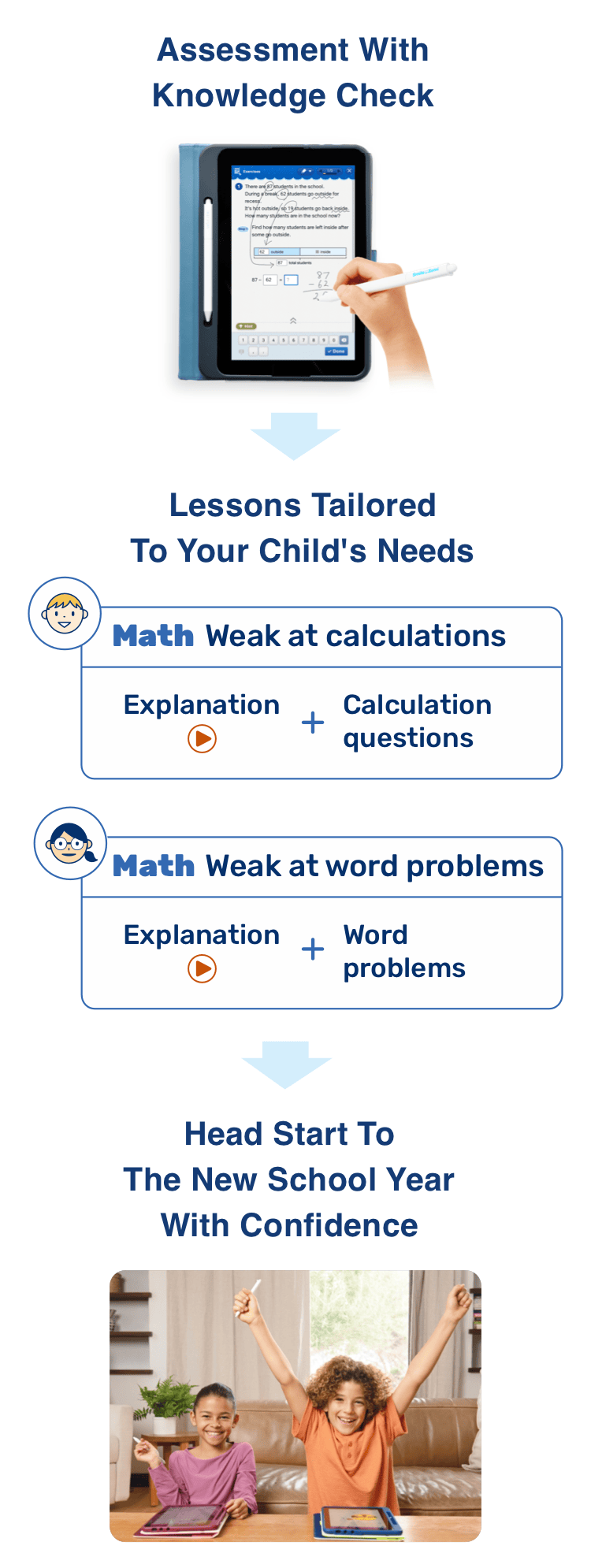 1.Assessment With Knowledge Check / 2.Lessons Tailored To Your Child's Needs / 3.Head Start To The New School Year With Confidence