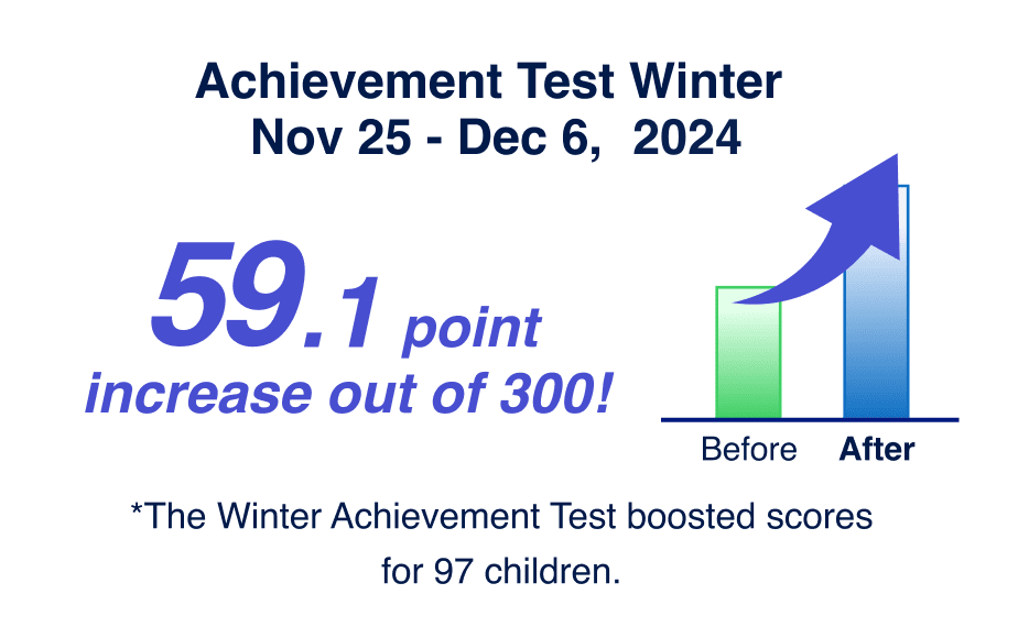 Achievement Test Winter Nov 25 - Dec 6, 2025