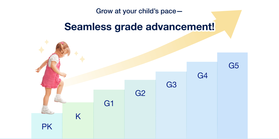 Grow at your child’s pace - Seamless grade advancement!