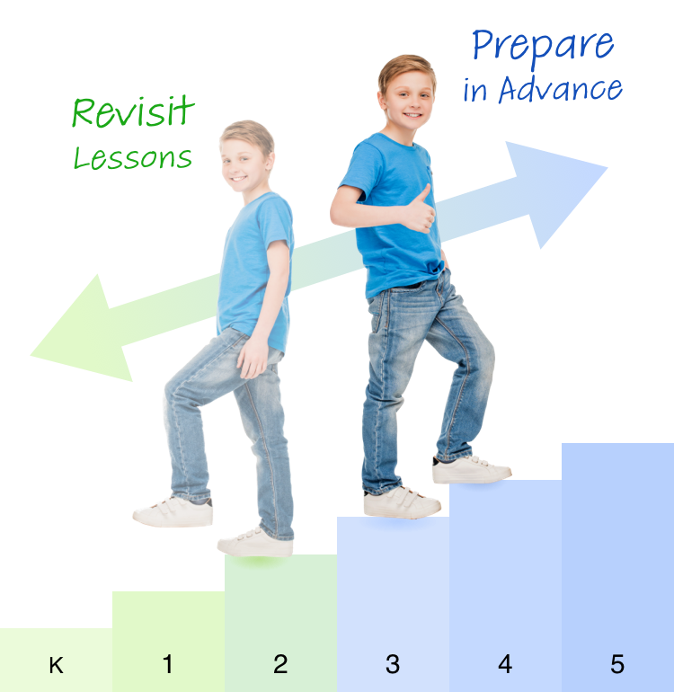 Revisit Lessons | Prepare in Advance