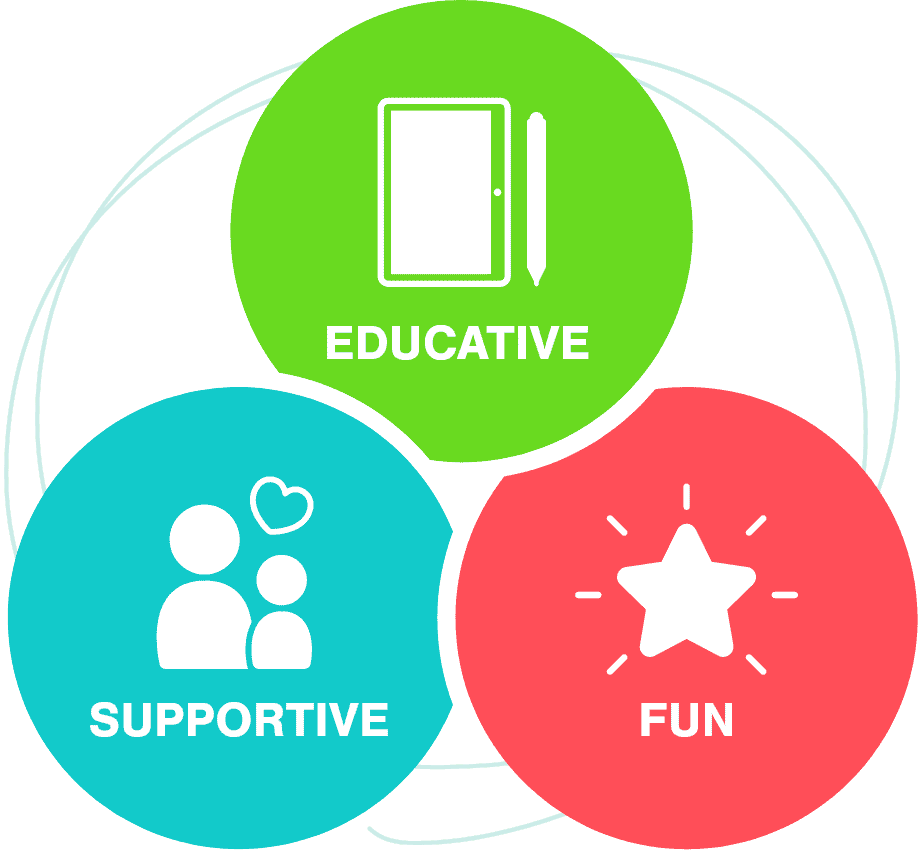 From EDUCATIVE to FUN to SUPPORTIVE and finally back to EDUCATIVE