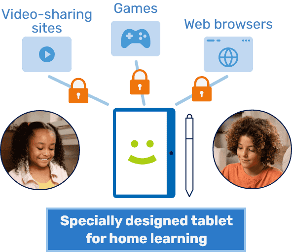 Specially designed tablet for home learning